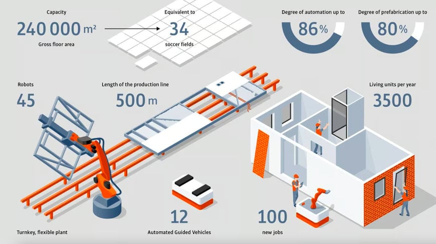 GROPYUS ENTERS COLLABORATION WITH AUTOMATION SPECIALIST KUKA